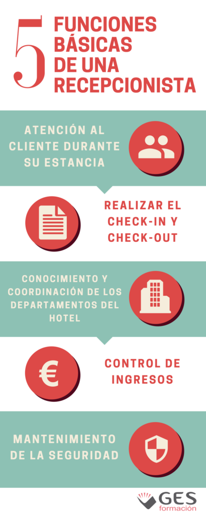 Funciones de una recepcionista