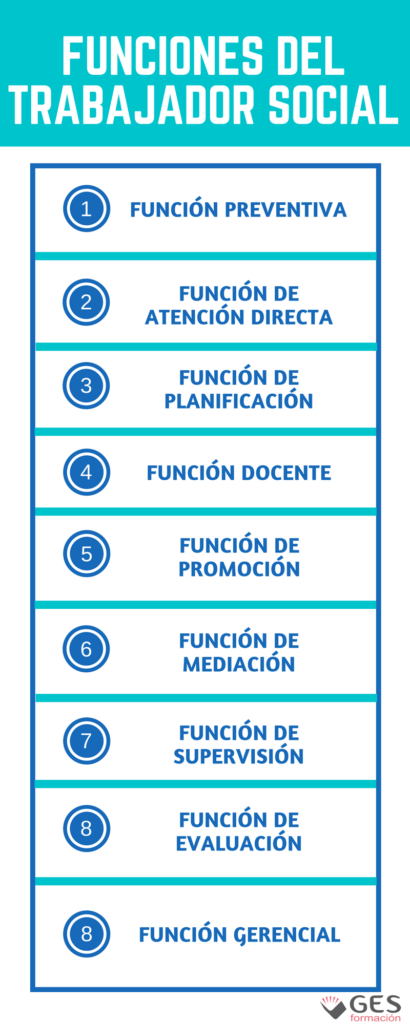 Resultado de imagen para FUNCIONES DEL TRABAJO SOCIAL