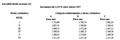 imagen tabla de salarios hosteleria islas baleares