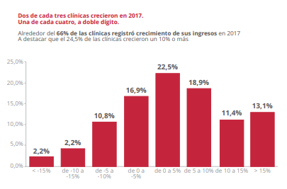 sueldo auxiliar de veterinaria